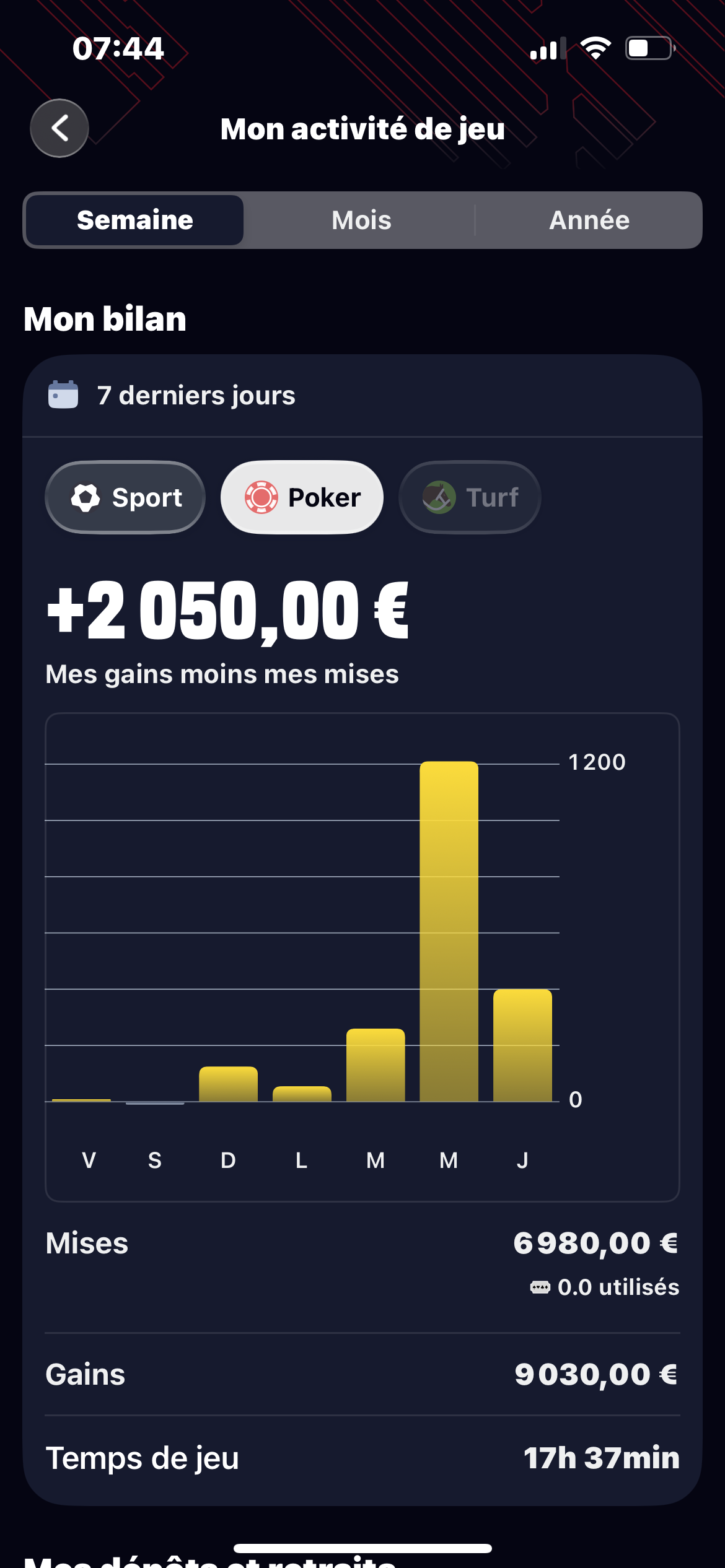 Résultat Spin & Go